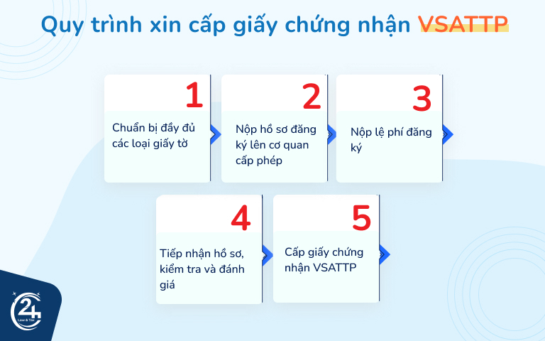 thủ tục xin cấp giấy chứng nhận vệ sinh an toàn thực phẩm